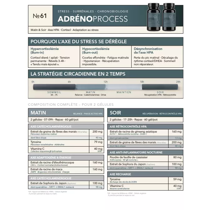 Fiche Produit Adreno process A4