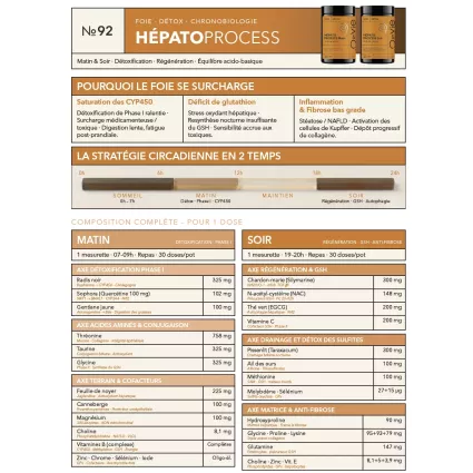 Fiche Produit Hépato process A4