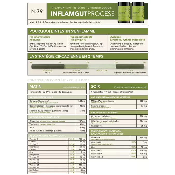 Fiche Produit Inflamgut Process A4