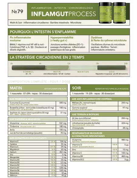 Fiche Produit Inflamgut Process A4