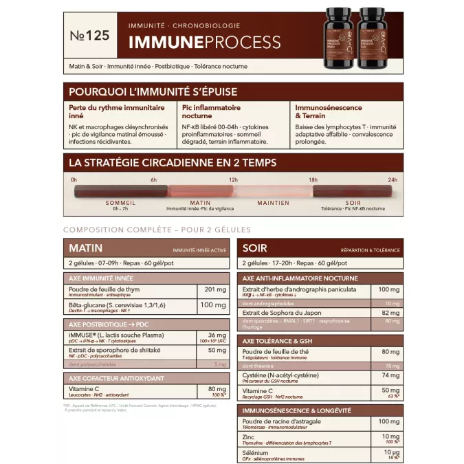 Fiche Produit Immune process A4