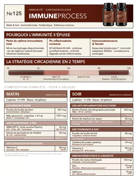 Fiche Produit Immune process A4