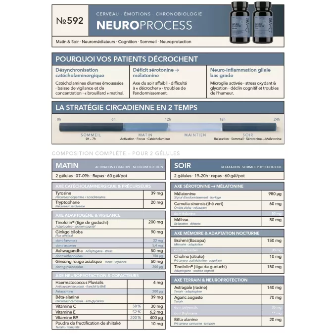 Fiche Produit Neuro process A4