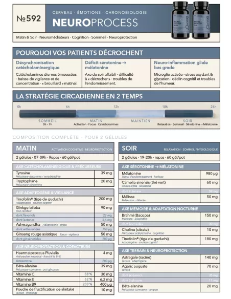 Fiche Produit Neuro process A4