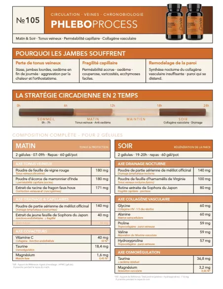 Fiche Produit Phlebo process A4
