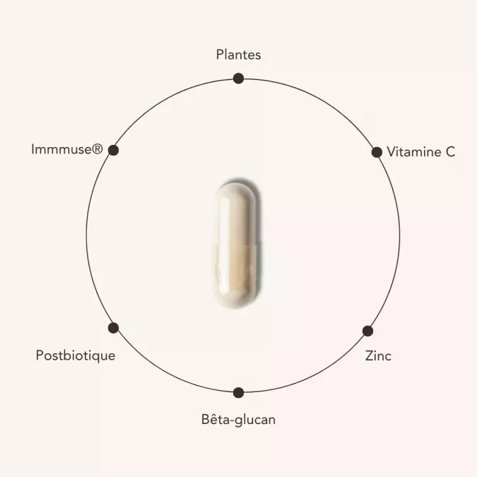 IMMUNE PROCESS matin/soir