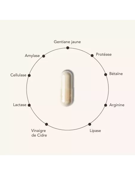 GASTROZYM COMPLEX