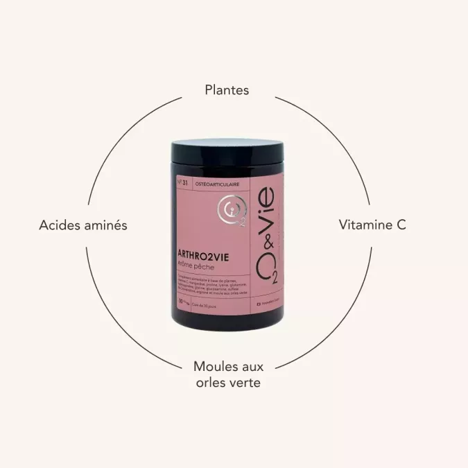 ARTHRO2VIE