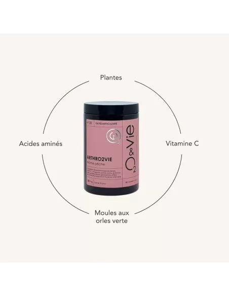 ARTHRO2VIE